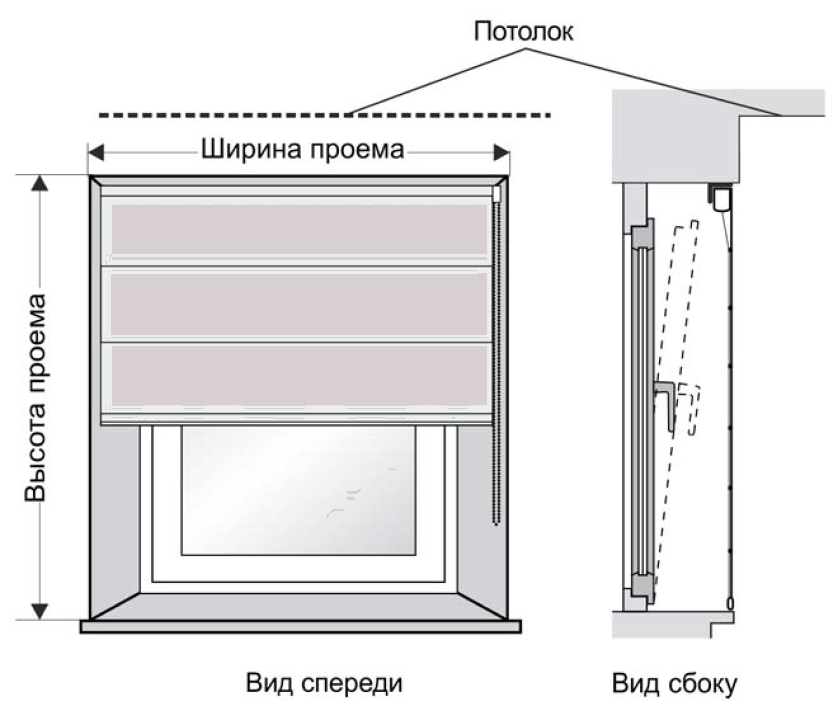 Замер римских штор