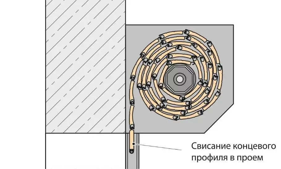 Замер рольставен
